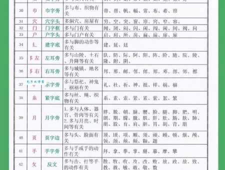 占的部首是什么？简单易懂的汉字偏旁讲解方法