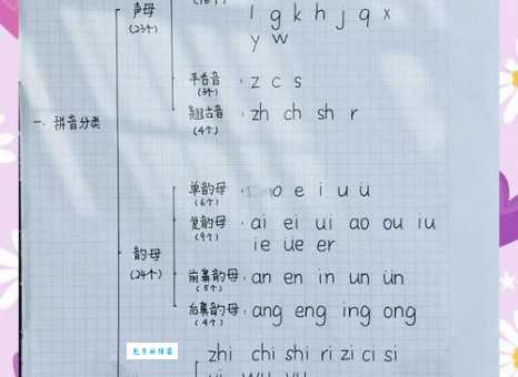 学习旅行的拼音有窍门吗？三个步骤帮你搞定