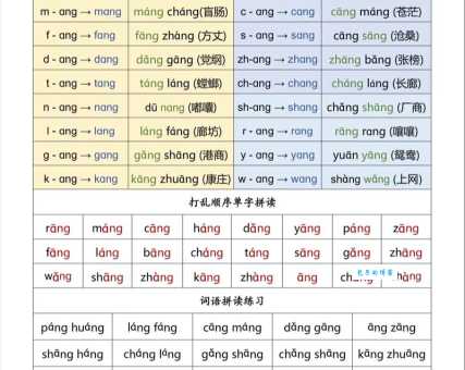 迅速的拼音怎么拼？简单三步教你准确拼读