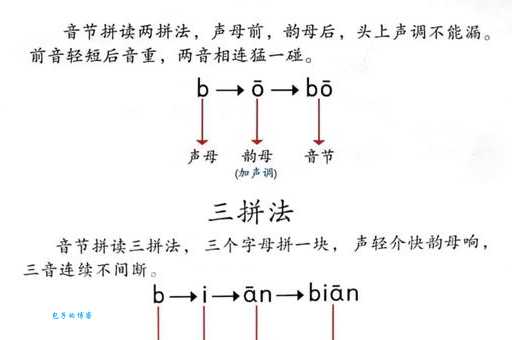 演的拼音怎么拼？常见错误发音及纠正技巧分享！