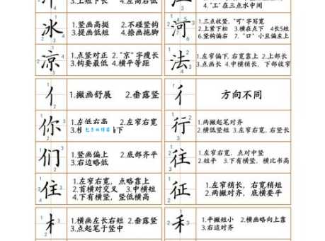 湿的部首是什么？教你快速掌握三点水偏旁写法