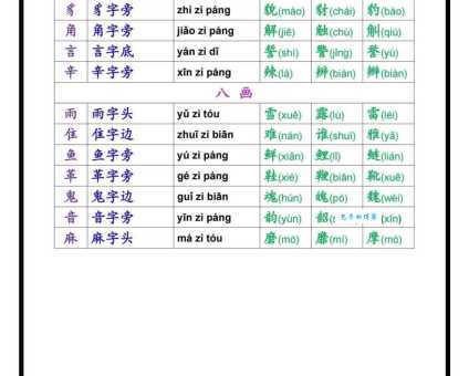 右的偏旁是什么名称？学习汉字基础必看知识点！