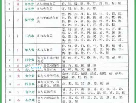 右的偏旁是什么名称？学习汉字基础必看知识点！