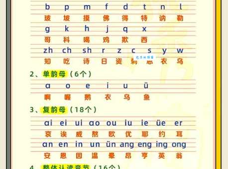 澄澈的拼音读法教程?分步骤教学一看就会