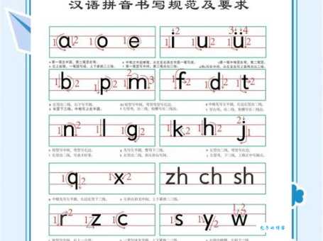 笔直的拼音练习有哪些?5个实用方法帮助巩固记忆