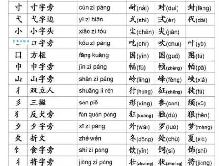够的部首是什么？快速掌握汉字偏旁部首基础知识