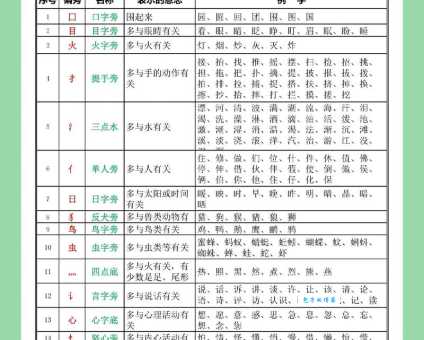 轻的部首有哪些特点？老师详细讲解要点