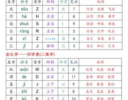 轻的部首有哪些特点？老师详细讲解要点