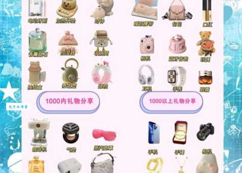 圣诞节送什么礼物给女孩子不会错?看看这份礼物清单!