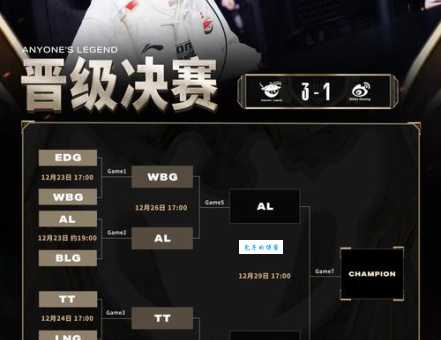 lpl是什么意思中文？新手必看的英雄联盟职业联赛