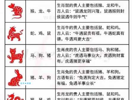 唯利是图是什么生肖?看看你是不是这种生肖性格