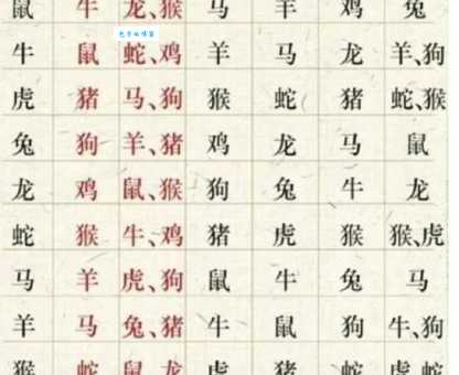 青黄不接代表什么生肖?很多人第一个就猜错!