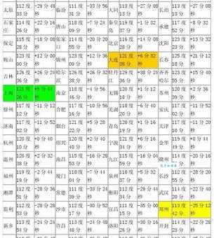 日本和中国时差几小时?一文搞懂时差计算方法