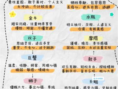 王天放是什么星座?揭秘他的星座性格特点与运势