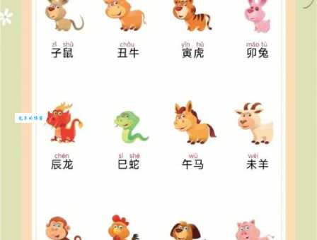 唯利是图指什么生肖?3分钟带你了解生肖性格