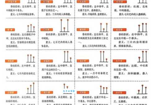 香火鼎盛的意思该咋理解？几个例子告诉你！