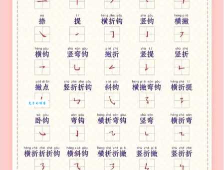 通的笔顺规则有哪些?一文带你全了解!