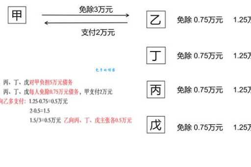 共贯同条解释不清楚？看这里轻松搞懂！
