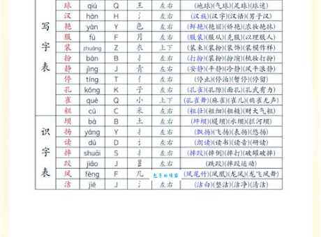硫组词怎么用？掌握方法轻松表达意思