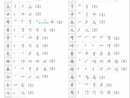 儿的笔顺容易错?这几个要点帮你写对!