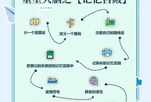 想知道晱怎么读?这几种记忆方式超有效