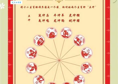 赤子之心打一生肖,这几个生肖最有可能!