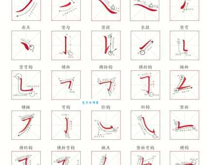 方的笔画顺序对不对？这几个要点帮你判断！