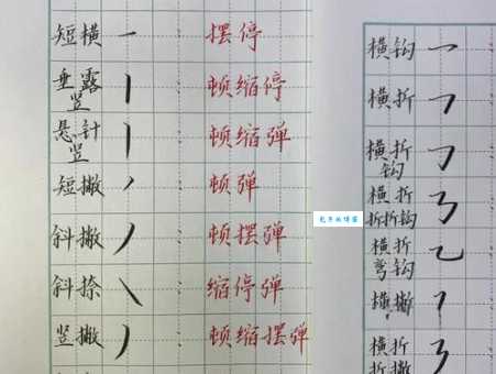 兵的笔顺怎么写?掌握这几步轻松搞定!