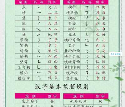 单的笔画顺序怎么记？记住这几点轻松搞定！