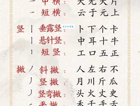 想知道清的笔画规范?这些要点别错过!