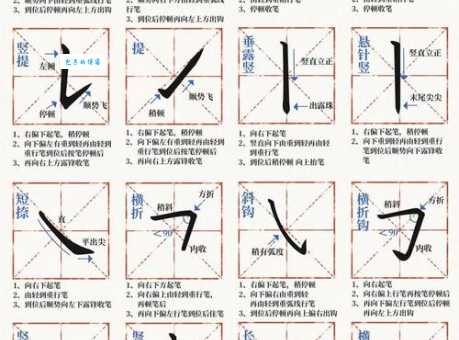 想知道清的笔画规范?这些要点别错过!