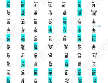 巋字怎么读?一篇文章带你搞懂生僻字发音!