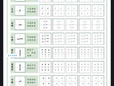 网的笔顺有啥讲究?这里给你说清楚!