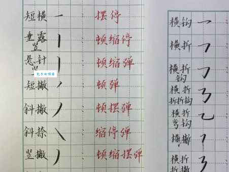 放的笔顺怎么写?掌握这几步轻松搞定!