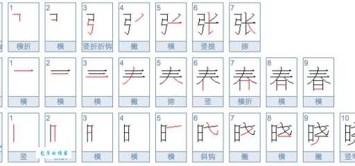 张的笔画顺序易写错?这几个要点要牢记!