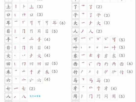 业的笔顺容易错在哪?这些要点要牢记!