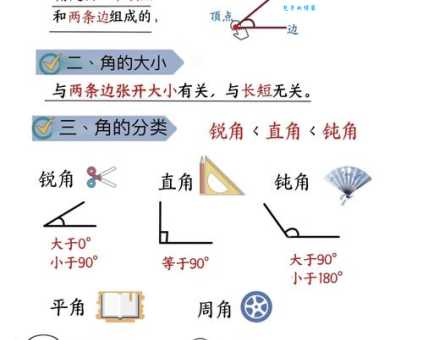 角的笔顺有哪些易错点?这几个地方要注意!