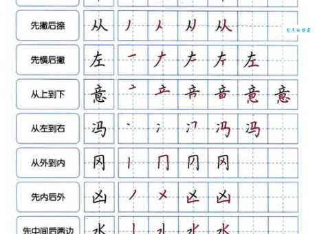 夹笔顺书写有技巧吗?专家分享实用窍门!