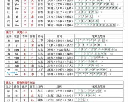 课的笔顺怎么写？掌握这几步轻松搞定！