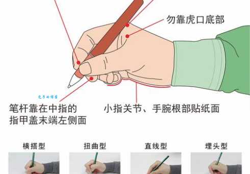 展笔顺不规范怎么办？这些方法帮你纠正！