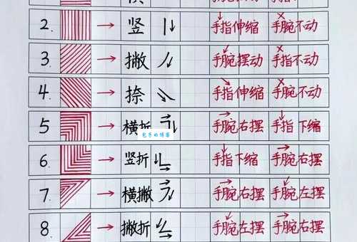 展笔顺不规范怎么办？这些方法帮你纠正！