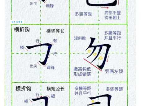 沉的笔顺怎么记?这些方法助你快速掌握!