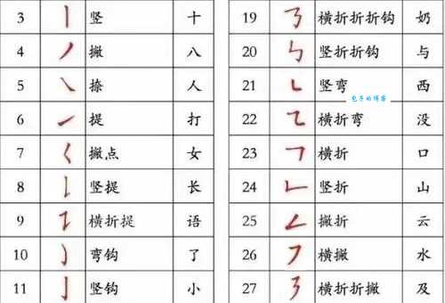 忙笔顺怎么写？掌握这几步轻松搞定！