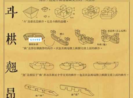 七拱八翘啥意思？从这些例子中轻松理解！