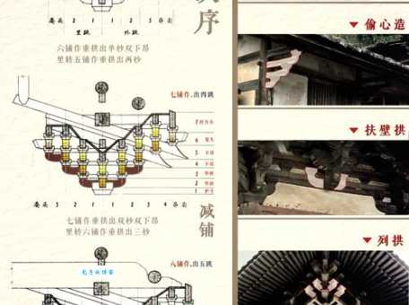 七拱八翘啥意思？从这些例子中轻松理解！