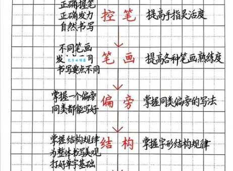 把的笔画笔顺记不住?这方法让你秒懂!