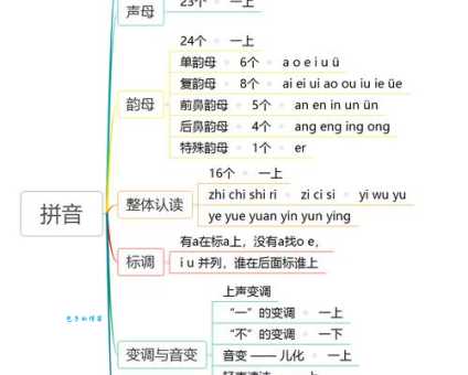 分歧的拼音有啥规则?这些要点要牢记!
