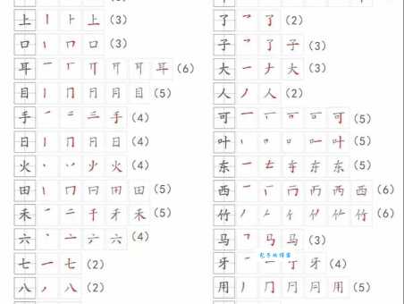 想知道块的笔顺吗?这里有详细教学!