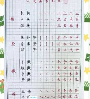 想写好“作”的笔顺？这几个技巧不能错过！