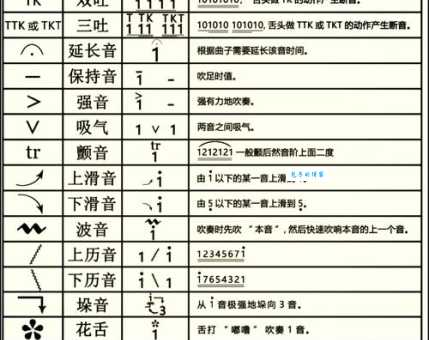 笛的笔顺怎么学？这些方法让你快速掌握！